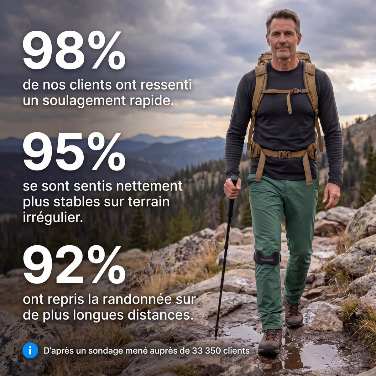 Sangle rotulienne NeuroStride™ – Soutien ajustable pour le genou